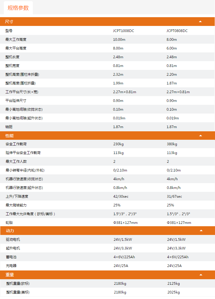 泉州升降平臺(tái)JCPT1008DC/JCPT0808DC規(guī)格參數(shù)