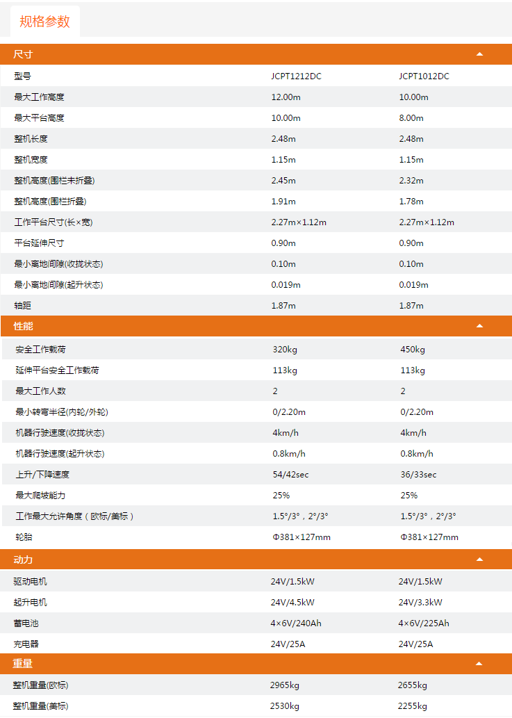 婁底升降平臺JCPT1212DC/JCPT1012DC規(guī)格參數