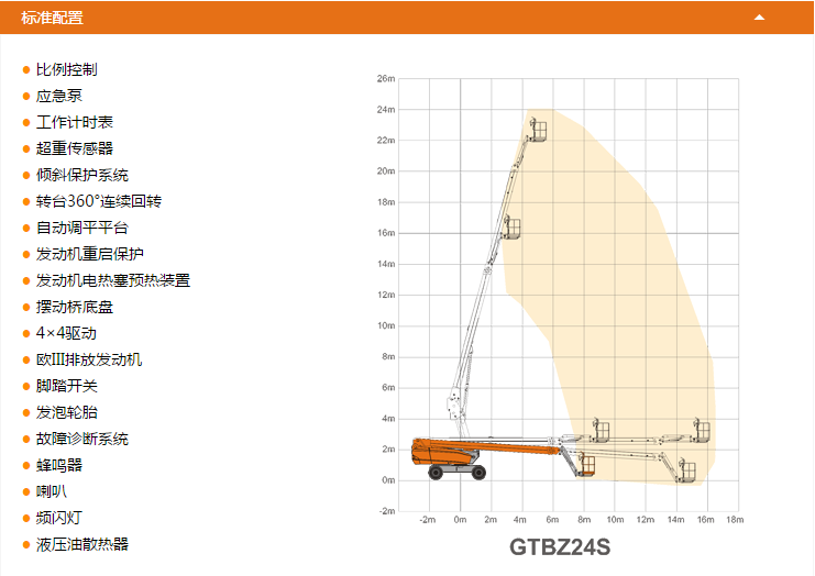 銅川升降平臺GTBZ24S配置