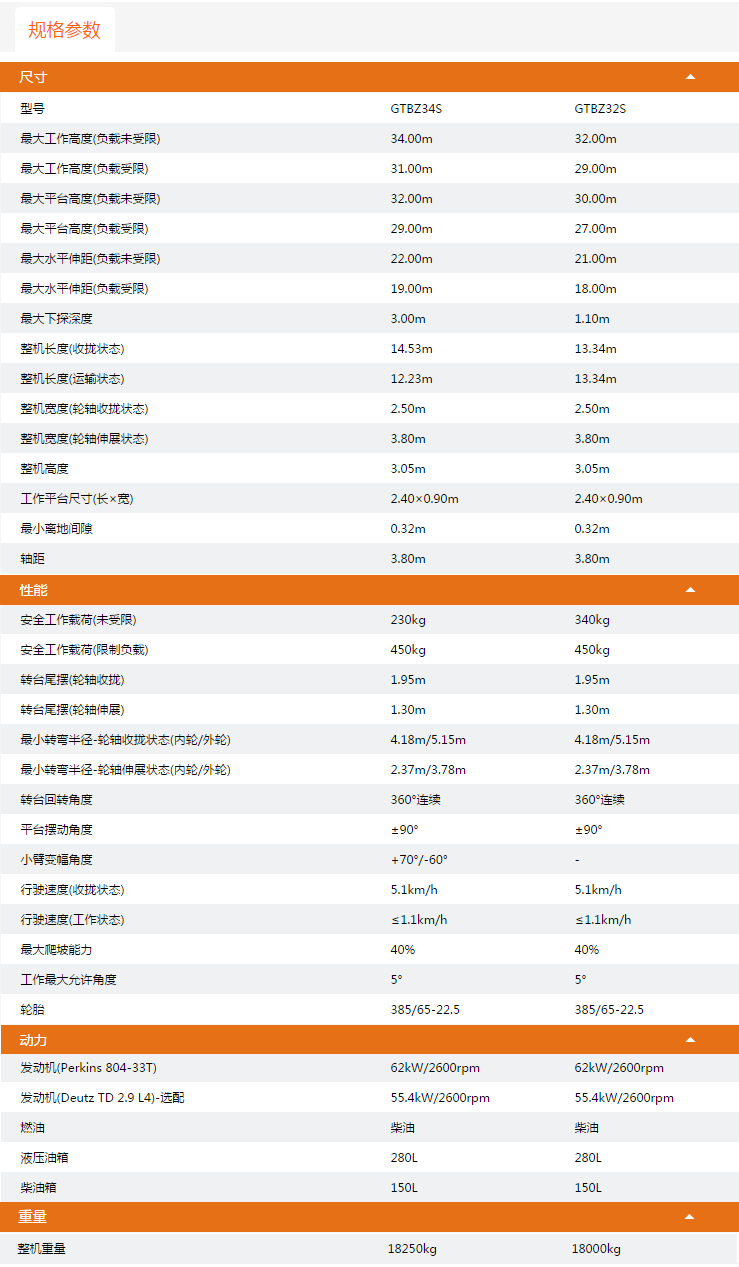 棗莊升降平臺GTBZ34S/GTBZ32S規(guī)格參數(shù)