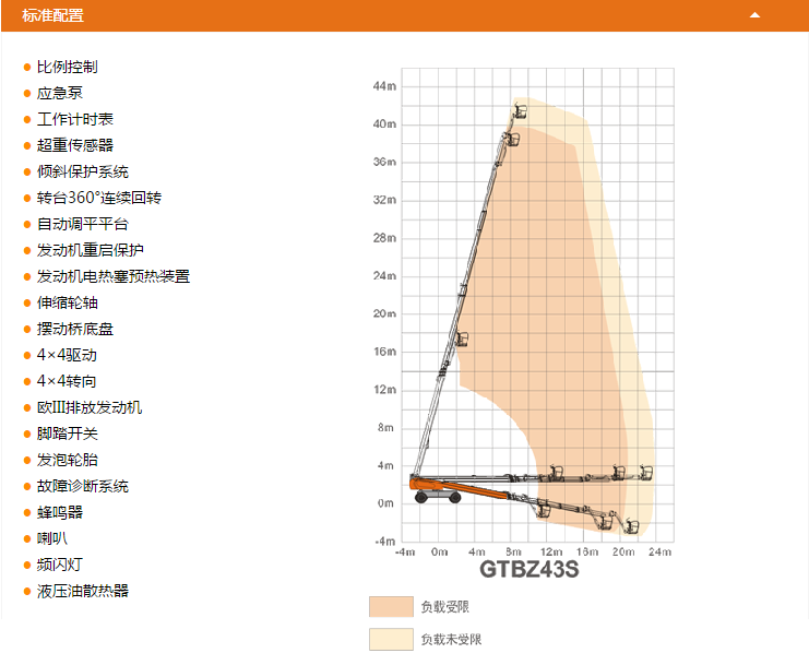 銅川升降平臺(tái)GTBZ43S配置