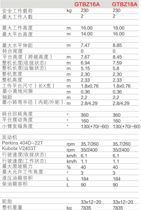 隴南升降平臺(tái)GTBZ16A/GTBZ18A規(guī)格參數(shù)