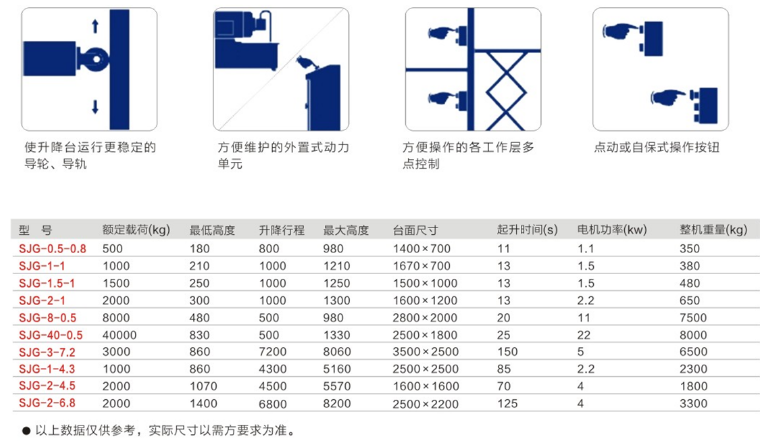 重慶許昌升降機