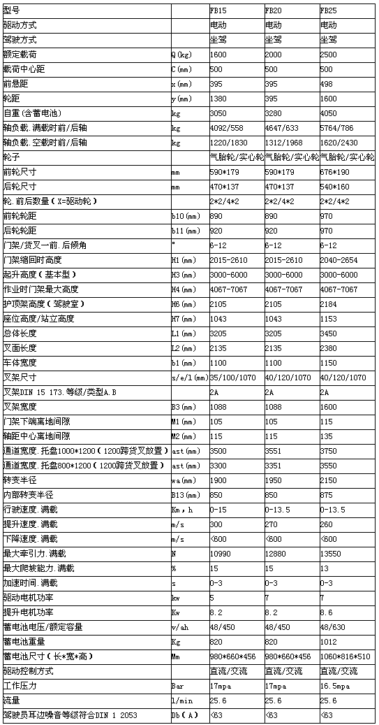 重慶紅河紅河紅河升降機租賃