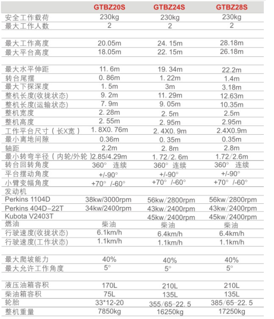 重慶泉州泉州泉州升降機(jī)租賃